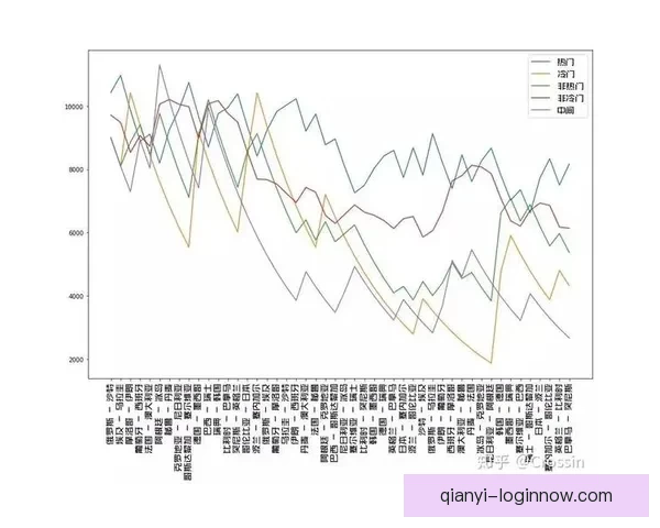 世界杯竞猜策略分享 让你精准预测比赛结果的实用技巧