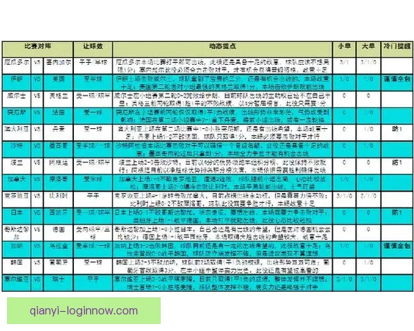 世界杯竞猜策略分享 让你精准预测比赛结果的实用技巧